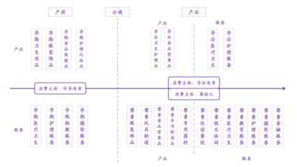 政府大力支持二胎政策，嬰童用品市場迎來新機遇